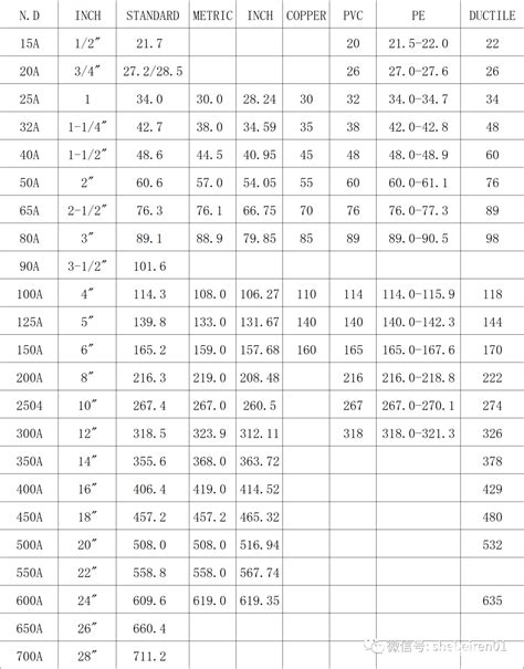 管4意思|钢管4分、6分、1寸、1.2寸、1.5寸、2寸、2.5寸、3、4、5、6、8。